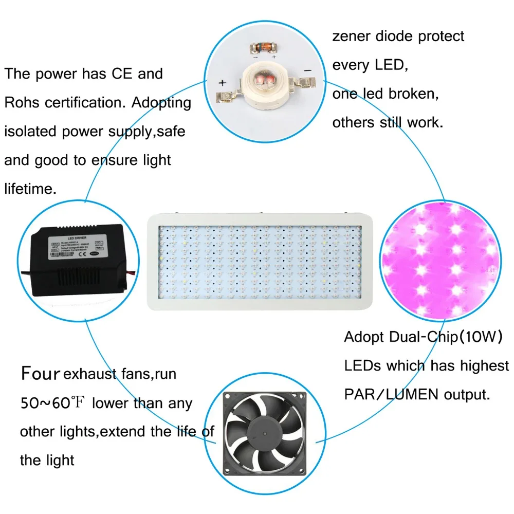 Phlizon лампа для выращивания растений 1200 Вт 1500 Вт 1800 Вт полный спектр led growlight внутренний гидропонный комплект 2000 нм для продажи Прямая поставка