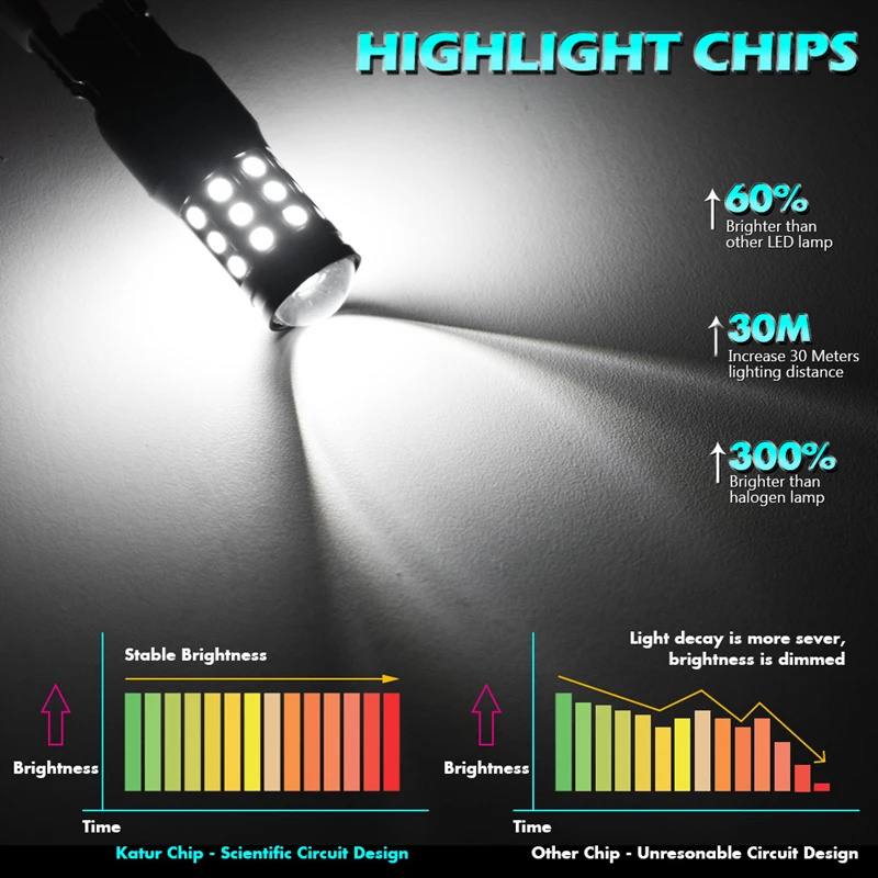 Katur 2 шт. 7443 w27/5 Вт Светодиодная лампа T20 два контакта 3030 SMD 6000K белая светильник ная