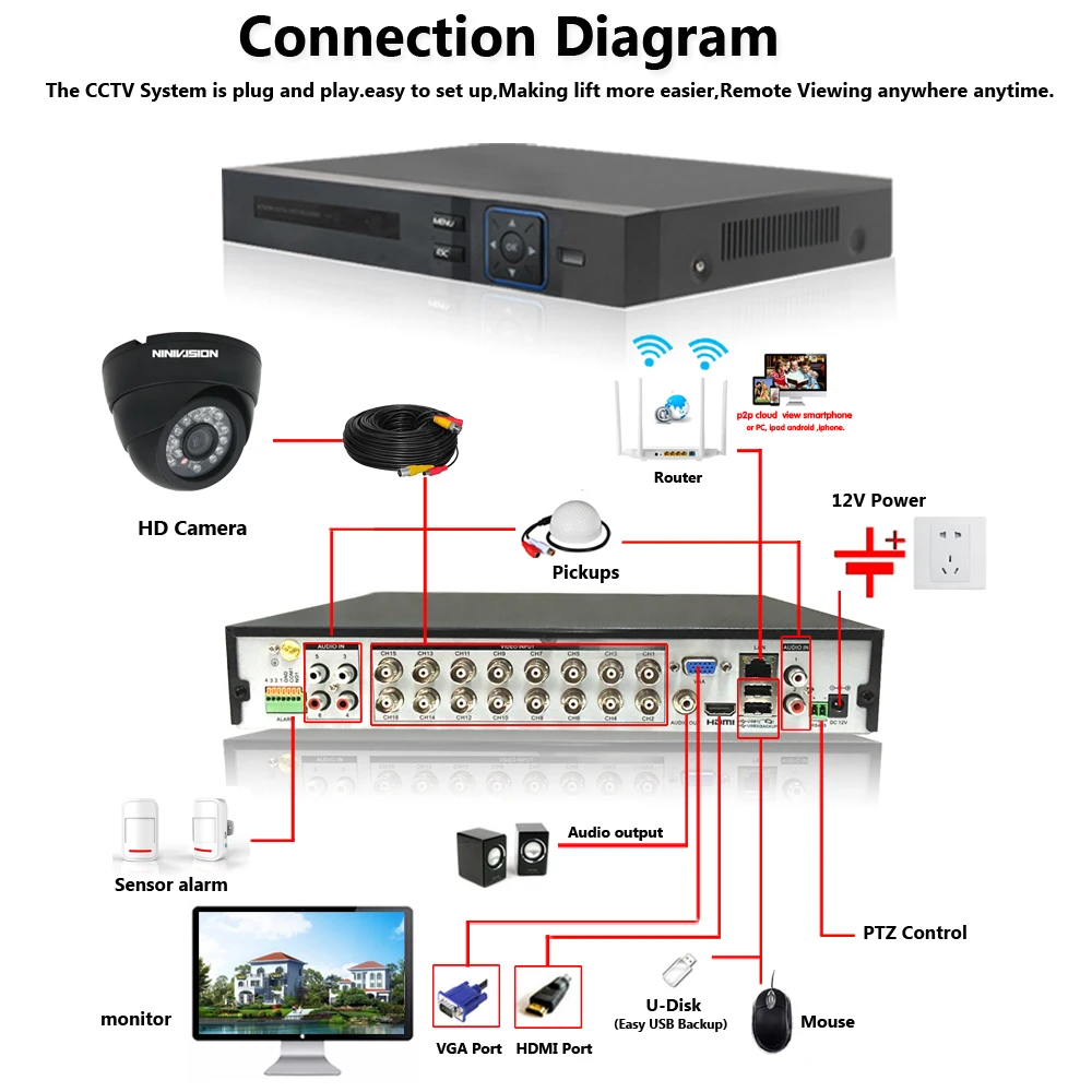Система видеонаблюдения 5 МП Ultra HD 16CH DVR H.265 + CCTV Camera 16PCS 5MP System IR indoor Night Vision комплект