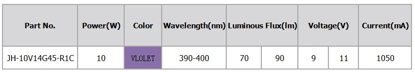 Led cob 10 Вт фиолетовый светодиод 390-400нм