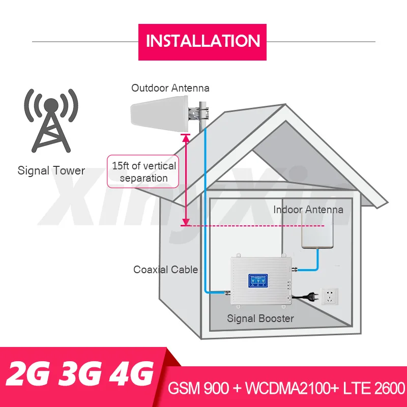 Усилитель сотовой связи 2G 3G 4G ретранслятор GSM усилитель мобильного сигнала 900 2100
