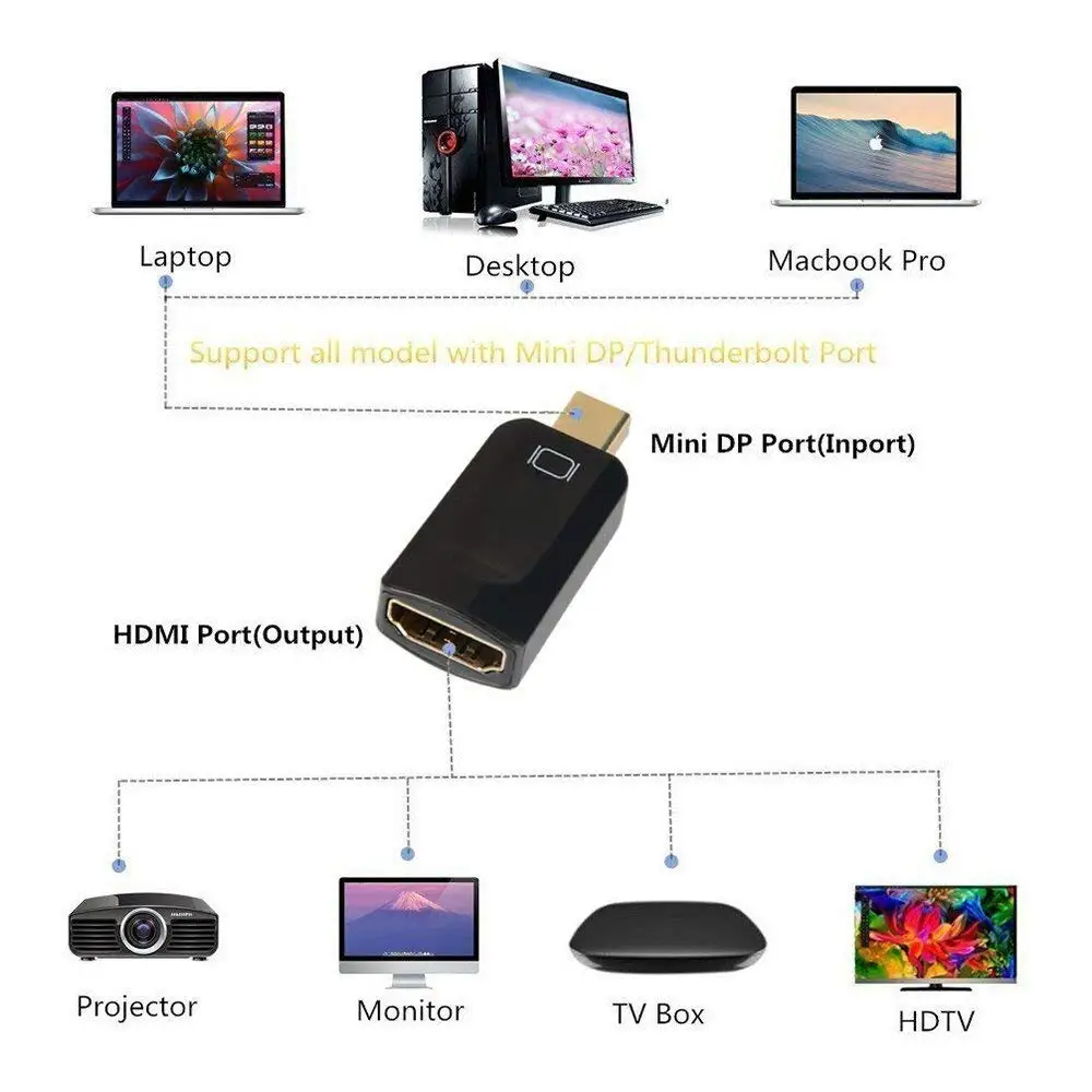 Новый переходник Mini DP DisplayPort папа-HDMI-совместимый мама для MacBook Mac Pro Air | Электроника