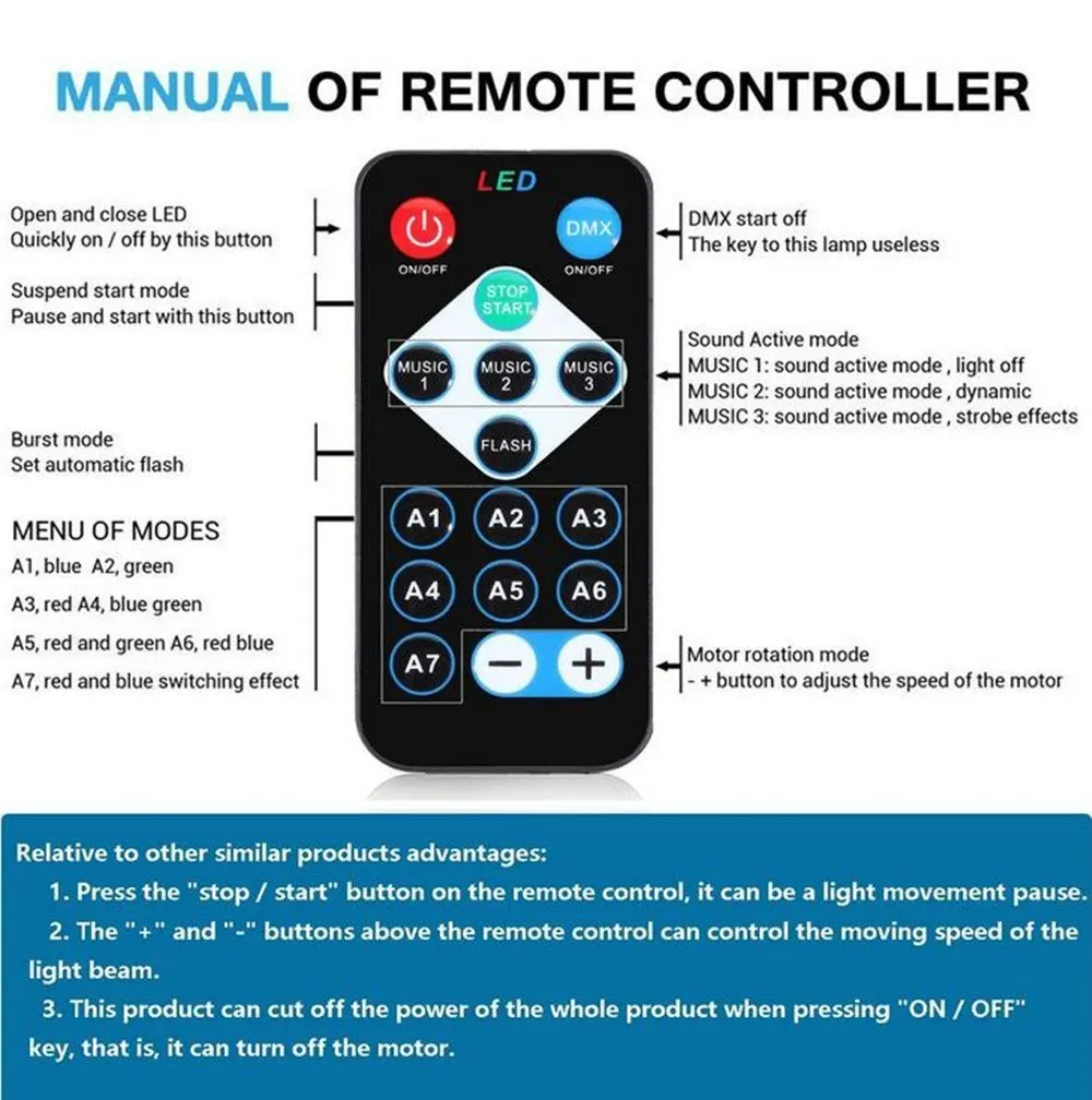 3W Mini RGB LED DJ Stage Lights Crystal Magic Ball KTV Disco Laser Lamp Party Light Sound IR Remote Control Christmas Projector | Лампы и