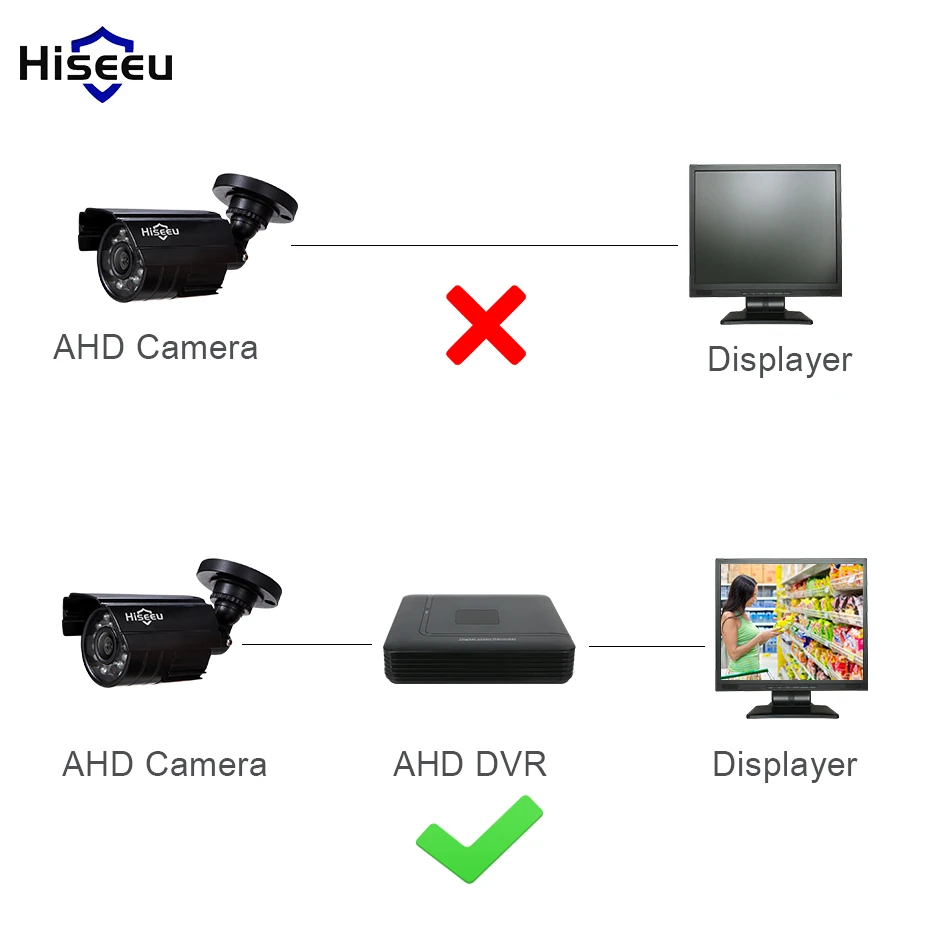 Камера видеонаблюдения Hiseeu AHD аналоговая инфракрасная камера высокого