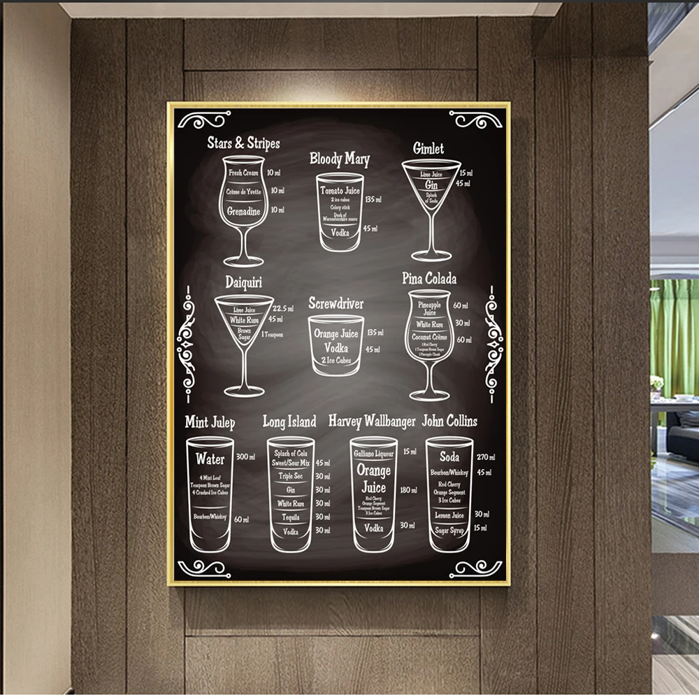 Схемы ингредиенты настенные художественные принты современное искусство холст