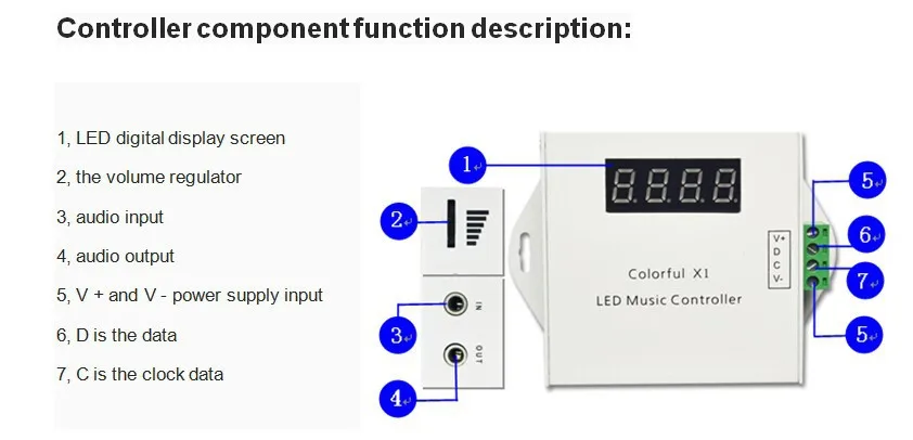 WS2811 WS2812B лента светодиодный контроллер RGB музыкальная Светодиодная лента контроллер Диммер мигающий драйвер скорости красочный x1 с RF сенсорным пультом дистанционного управления