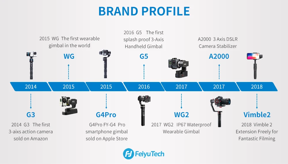 FeiyuTech SPG2 карданный 3-осевой Ручной Стабилизатор для смартфона iPhone X 8 7 OPPO samsung ViVO телефоны, смартфоны с защитой от брызг