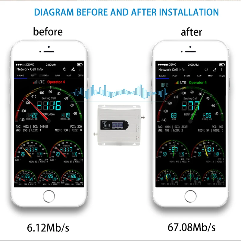 Трехполосный усилитель сигнала для мобильного телефона 4g LTE 1800 МГц 900 2100 dcs gsm wcdma