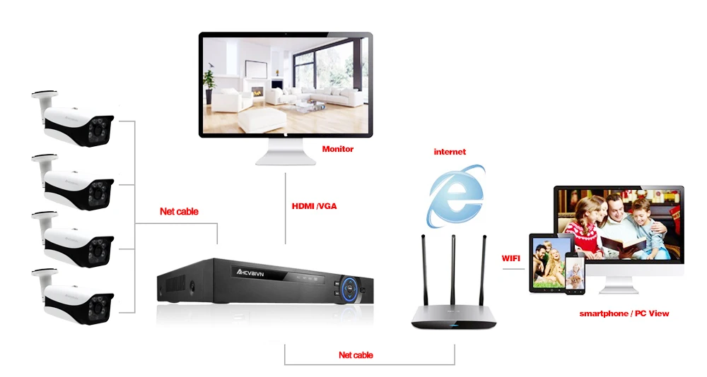 H.265 4CH POE NVR комплект 4MP CCTV Камера Системы 4X5 Мп 4 Открытый Vaterproof IP66 безопасности IP Камера видео набор для наблюдения