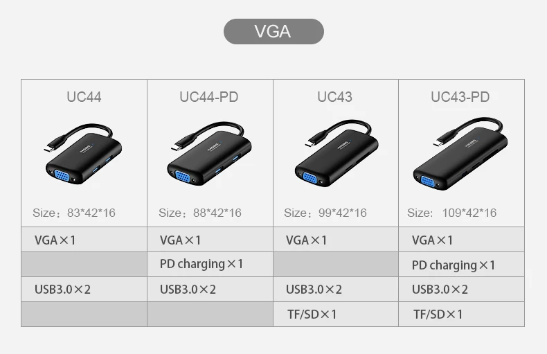 Хагбис тип-c концентратор Многофункциональный USB 3,0 концентратор USB C к HDMI/VGA/AUX/RJ45/SD/TF кард-ридер/PD зарядный адаптер для MacBook PC