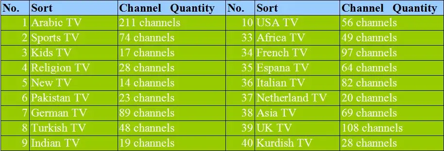 VSHARE 2 года Бесплатные iptv арабский ящик без годовой платы арабский, Африка, французский, Великобритания, США, немецкий, Азия, индийский 1100+ каналы арабский iptv box