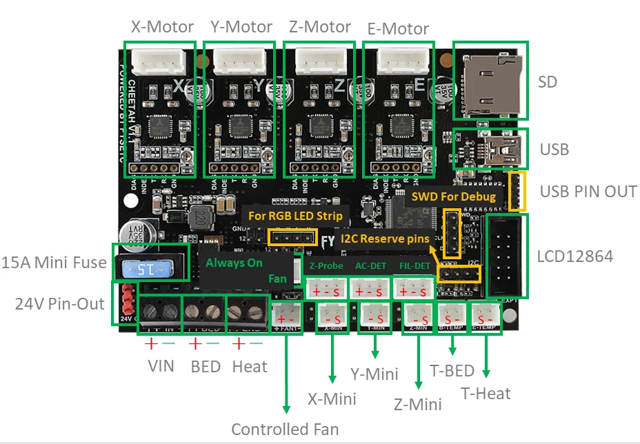 Cheetah v1.1b 32bit Silent TMC2209 доска Marlin 2,0 для Creality CR10 Ender 3 PRO 5 Поддержка upgrate BLtouch skr mini e3