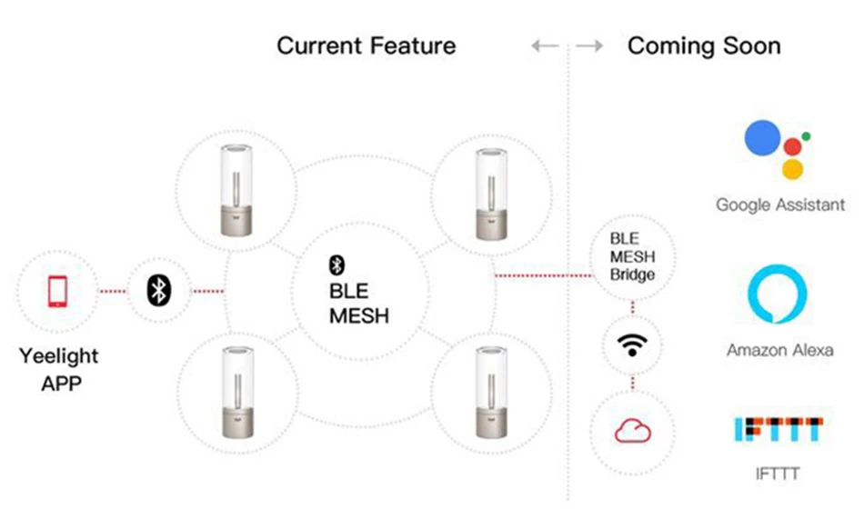 Mijia Yeelight Candela светодиодный ночник умное настроение свеча свет usb зарядка 8h использование времени приложение управление Mi home