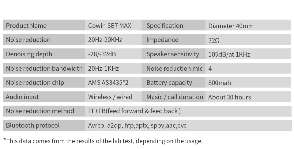 Cowin SE7 MAX активное шумоподавление Bluetooth гарнитура тяжелый бас телефон звукоизоляция шумоподавление Беспроводная Спортивная гарнитура