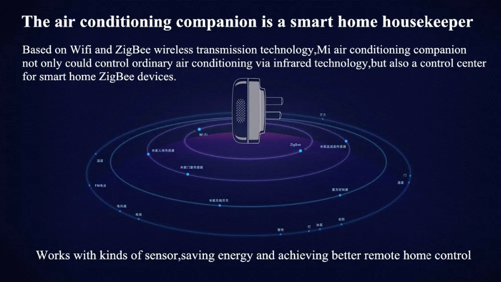 Xiaomi умный дом Комплект Mijia шлюз двери окна человеческого тела датчик температуры и влажности Датчик беспроводной переключатель Zigbee розетка куб