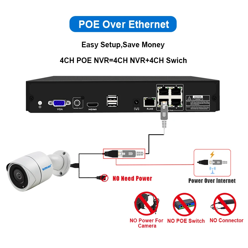 Камера видеонаблюдения Smar 4 канала POE NVR МП HDMI|Система наблюдения| |