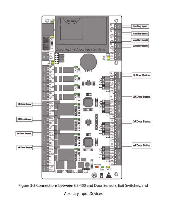 IP панель управления доступом к двери ZKTeco C3-100/200/400 решения безопасности контроль доступа 30000 пользователей большой емкости