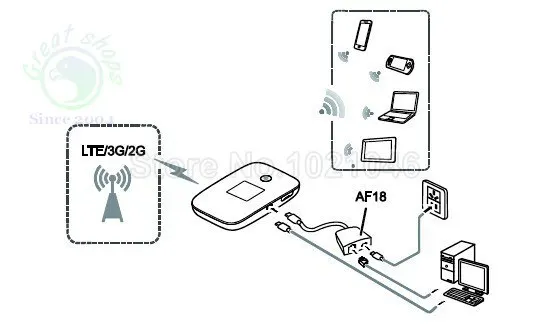 Разблокированный huawei E5786 e5786s-32a LTE Cat6 300 Мбит/с 4 аппарат не привязан к оператору сотовой связи мобильный роутер Wi-Fi ключ 4g Мобильный Карманный 4g маршрутизатор PK e5786s-32 e5776 e5186