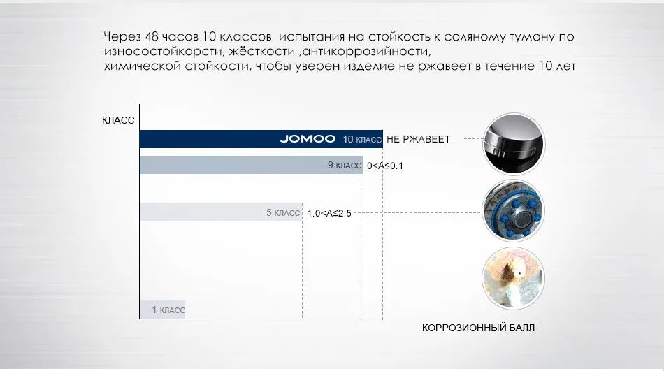 JOMOO душевая лейка ускорее движения воды лейка для душа с функцией фильтра дущ для ванной удобно очистить накипь душ лейка удобный дизай лейка экономтя воды