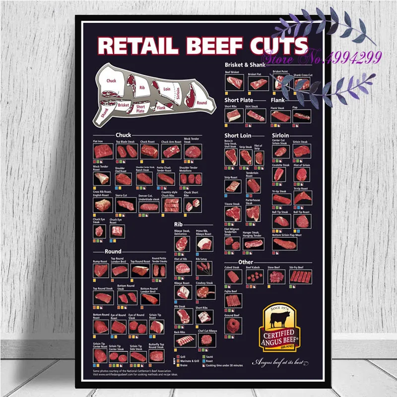 Cattle Butcher Chart Beef Cuts Animal Diagram Meat Wall Art Canvas Pictures Home Decor | Дом и сад