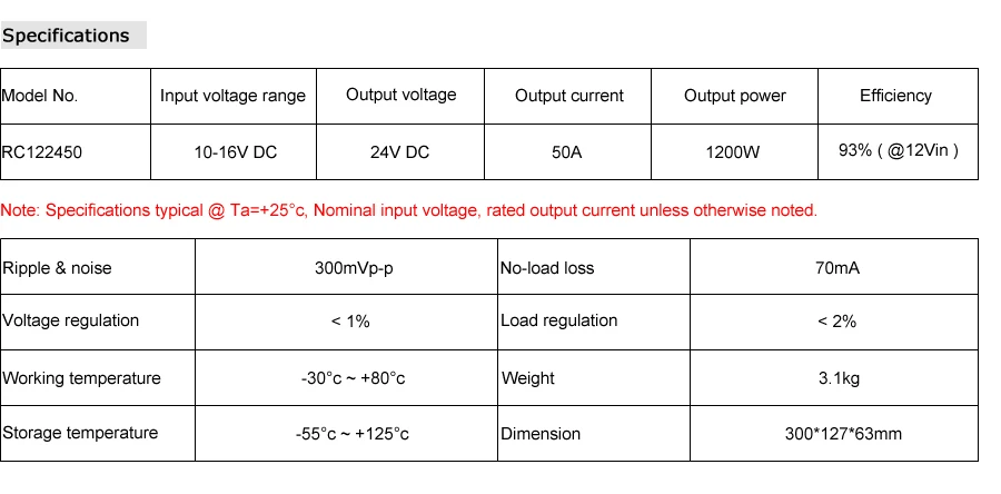 12 V 24 V 28V 40A 50A Step Up DC преобразователь постоянного тока 12 Вольт 24 вольт 1200 повышение ветрового контроля Напряжение трансформатор CE по ограничению на использование опасных материалов в производстве для автомобилей на солнечной батарее