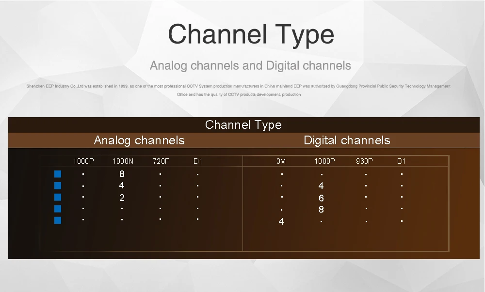Хранитель 8 каналов 1080N AHD гибридный 5 в 1 DVR XVR видеонаблюдения видео рекордер поддержка TVI CVI AHD CVBS IP камера 4