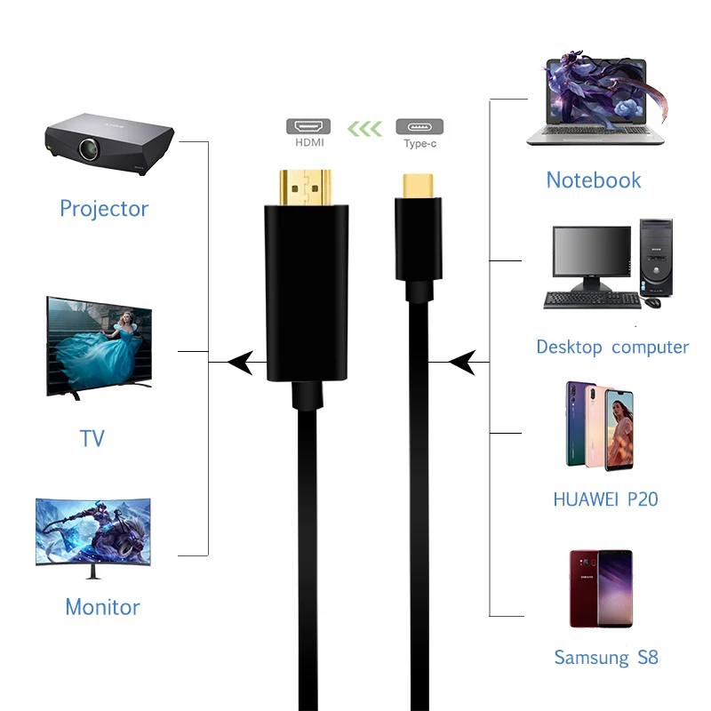 10 шт. USB type C HDMI 4K Кабель 1 8 м c видео конвертер 3 к Поддержка Thunderbolt Для huawei mate 20 macBook pro