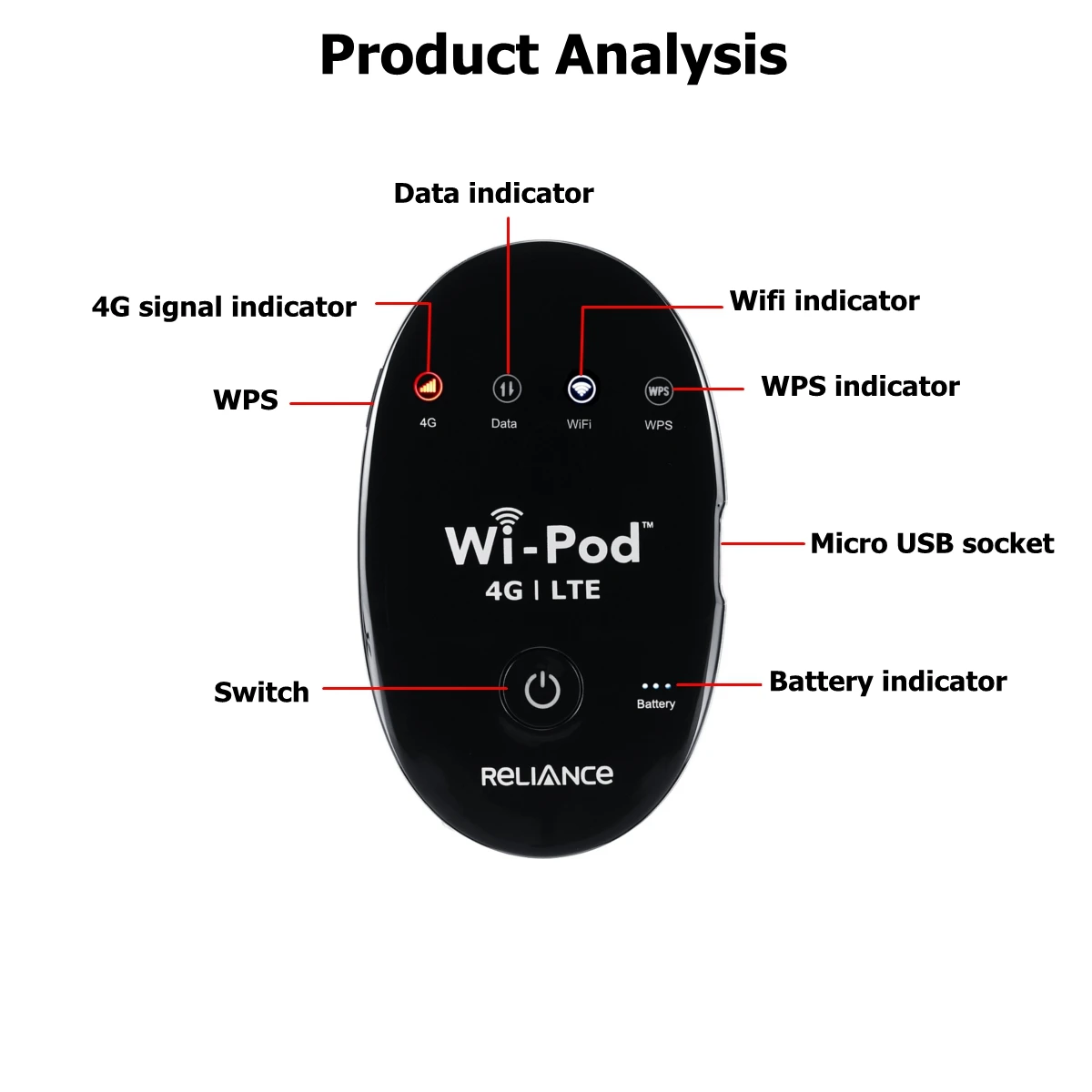 Портативный USB Wingle LTE Универсальный 4G мобильный wifi модем ключ технический автомобильный wifi беспроводной маршрутизатор на точке доступа sim-карта