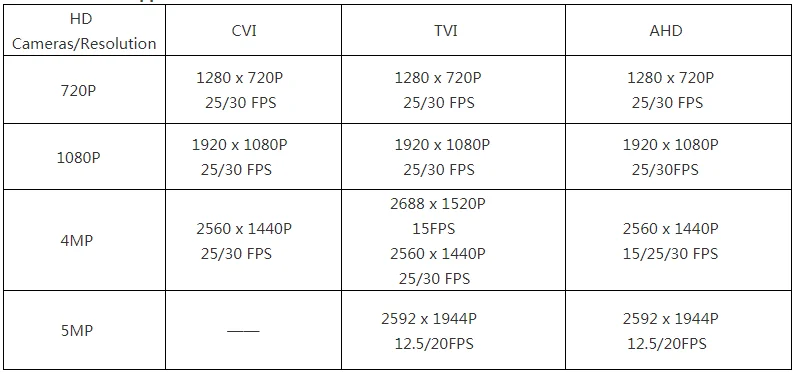 Цвет бар генератор CVBS AHD 5MP CVI 4MP TVI 5MP кабель линии монитор обнаружения