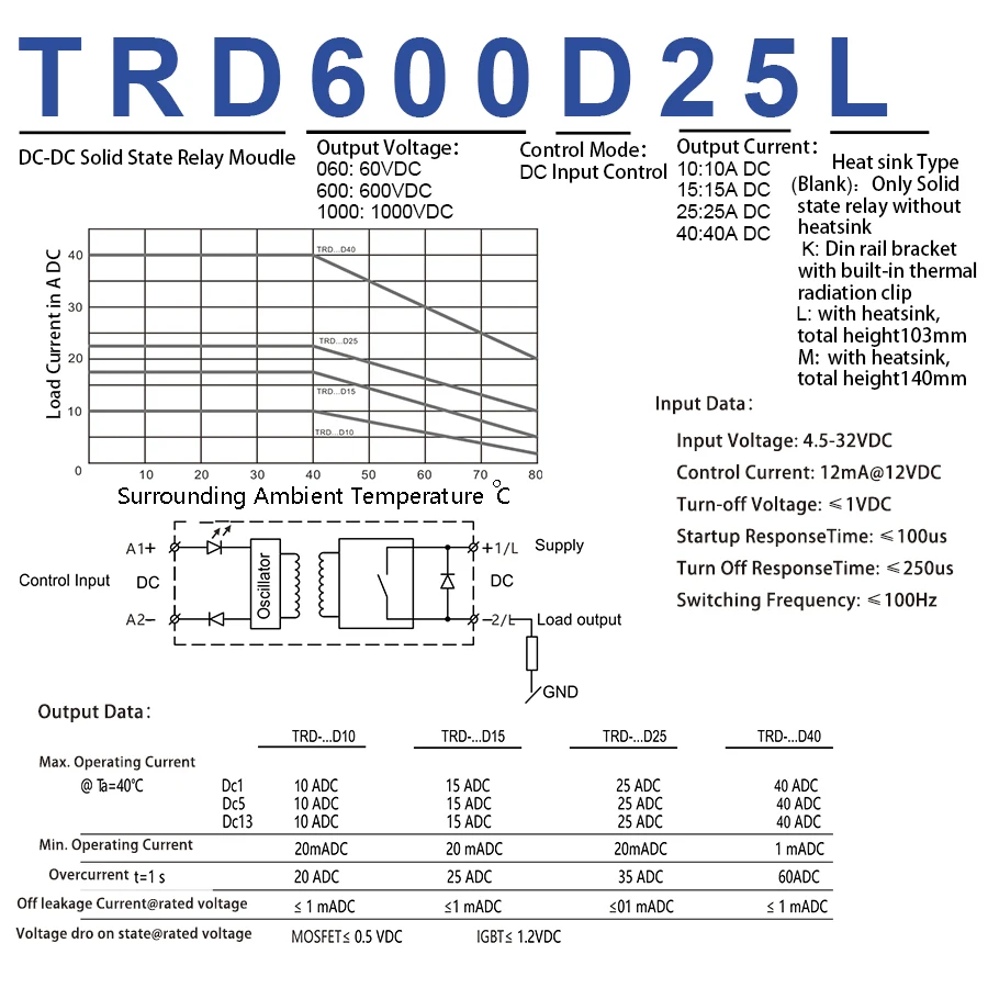 TRD600D25L тепловой радиатор SSR твердотельное реле Din Rail 25A 24-600VDC выход 5 в 12 В 24 В DC вход Автоматизация триггера реле питания