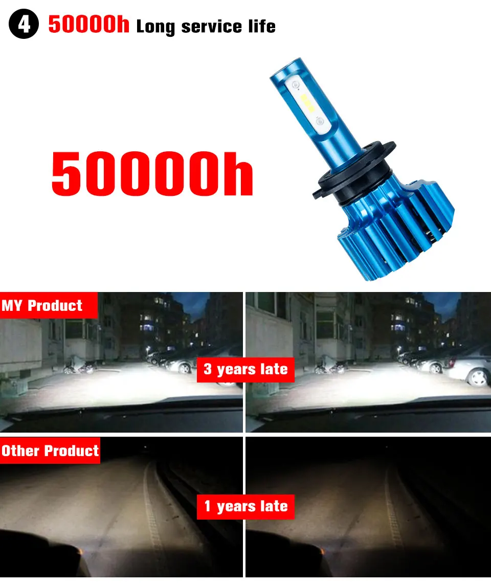 H7 светодиодный автомобилей головной светильник H7 H4 светодиодный автомобильный светильник 12v H4 H1 H11 9005 HB3 9006 HB4 H15 H16 12000LM головной светильник лампочка 6000k светильник противотуманная фара