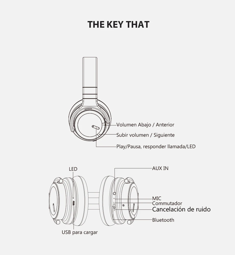 Meidong E7MDPRO беспроводные bluetooth-наушники с шумоподавлением и микрофоном для телефона 30H гарнитура для прослушивания музыки