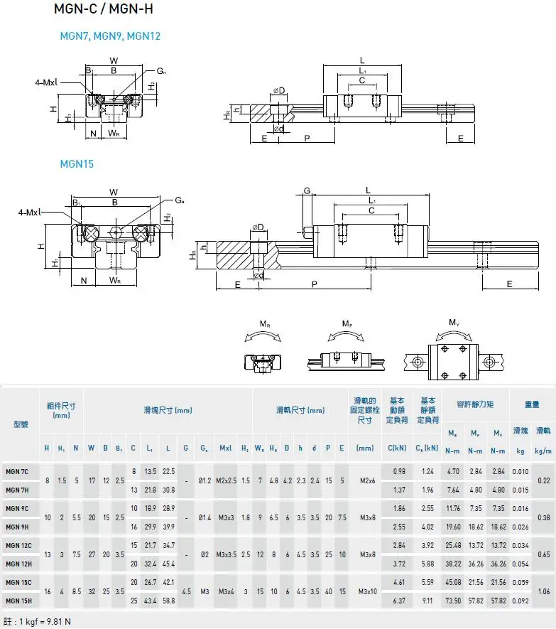 1 шт. MGN7C MGN7H MGN9C MGN9H MGN12C MGN12H MGN15C MGN15H линейной направляющей 150 мм 300 мм 400 мм с 1 шт. MGN слайдер