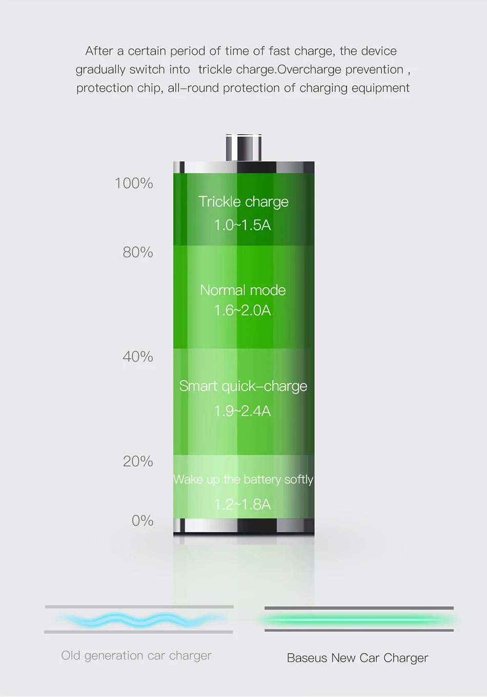 Baseus Quick Charge 3,0 Автомобильное зарядное устройство для samsung S8 Быстрая зарядка QC 3,0 быстрое зарядное устройство двойной USB зарядное устройство для мобильного телефона