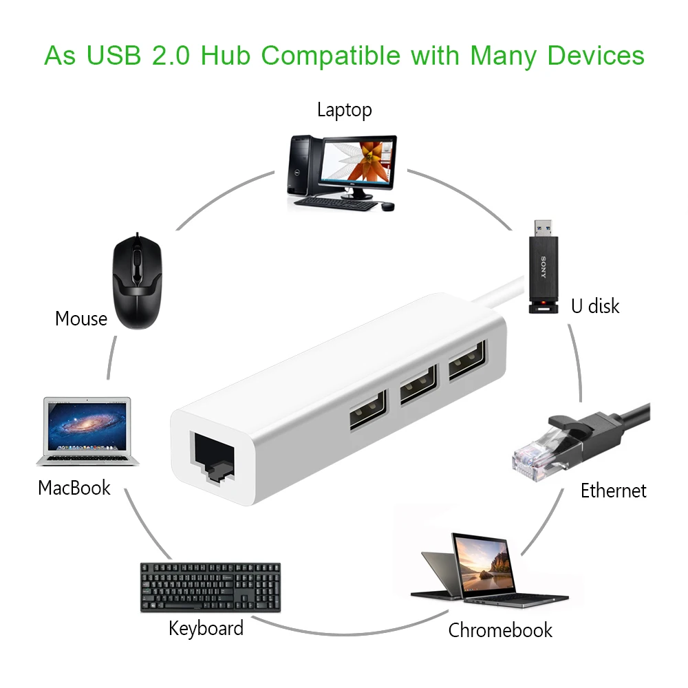 3 порта USB2.0 концентратор 2 в 1 USB Ethernet 0 OTG Type C к Rj45 Lan адаптер мульти сплиттер для MacBook