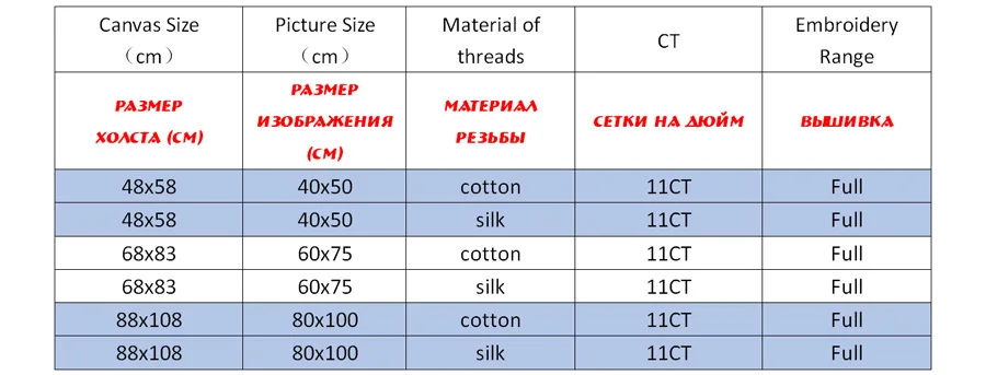 Наборы для вышивки крестиком, наборы для рукоделия с напечатанным рисунком, 11ct-холст для домашнего декора живопись, портрет полный NCKP029