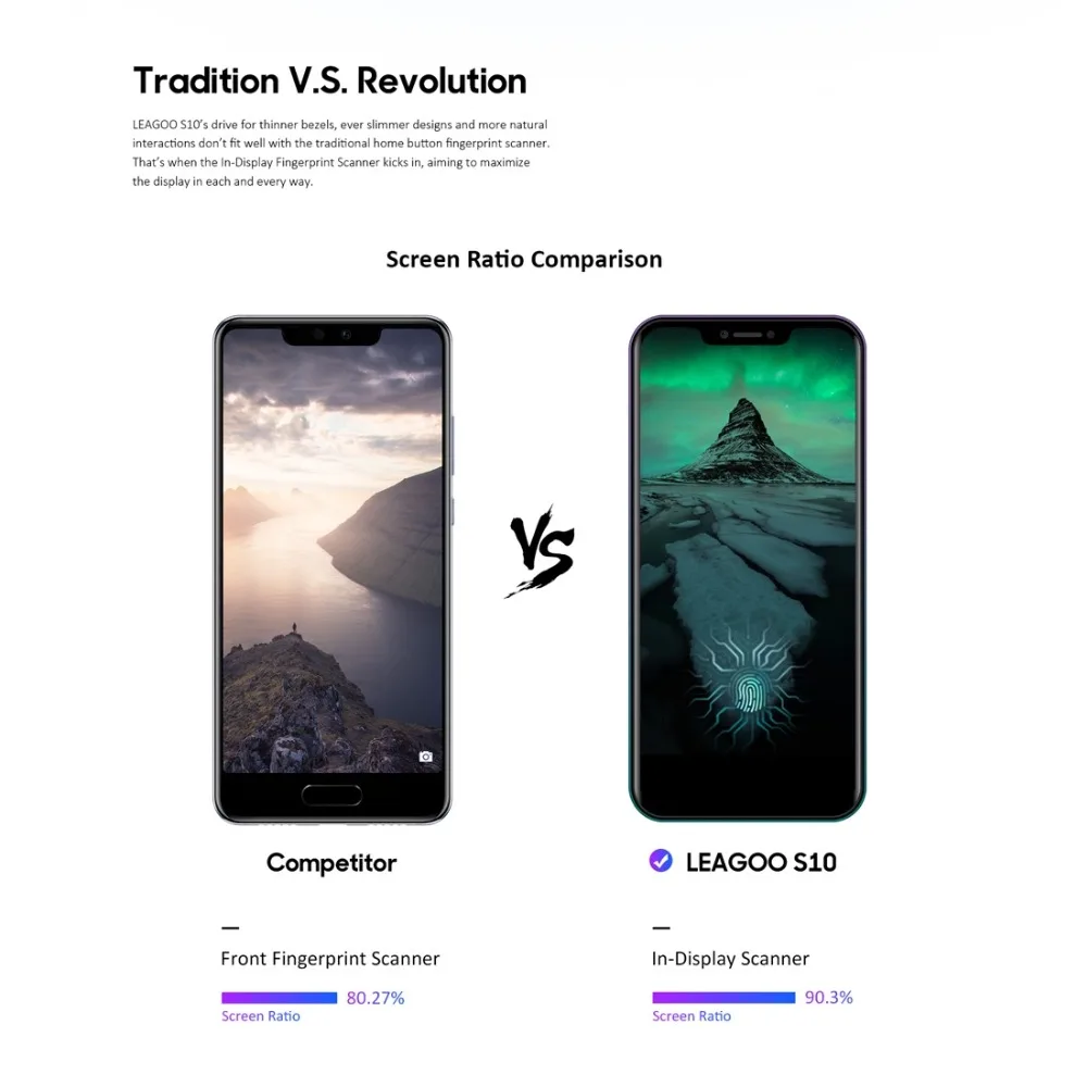 LEAGOO S10 P60 6 ГБ 128 ГБ 6,2" 19:9 u-образной телефон 20.0MP 4050 мАч 9 В/2 а разблокировка отпечатков пальцев Android 8,1 Глобальный 4G смартфон