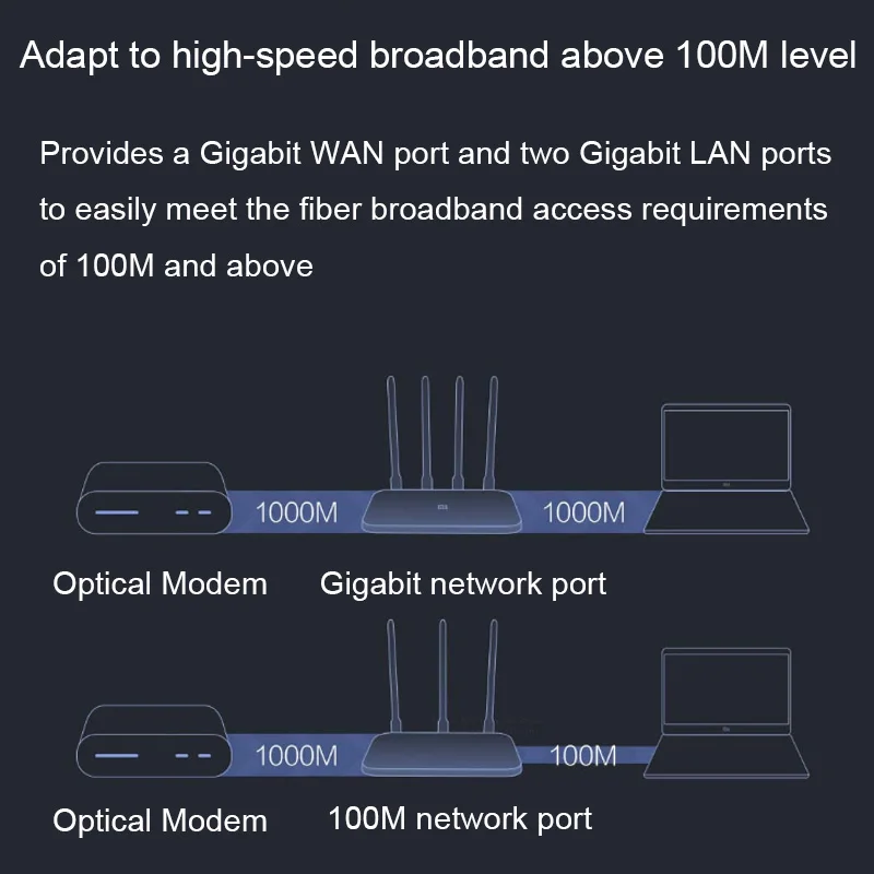 Xiaomi Mi роутер 4A standard Edition 100M 2,4 GHz 5GHz WiFi rom 16MB DDR3 64MB с высоким коэффициентом усиления 4 антенны дистанционное управление приложением