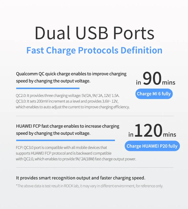 Rock 2 USB зарядное устройство адаптер для samsung 30 Вт Qc 3,0 Быстрая зарядка стены/путешествия зарядное устройство для смартфонов мобильного телефона зарядное устройство США штекер