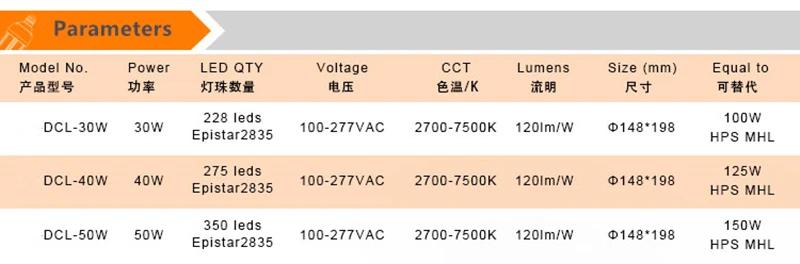 Topoch LED Lamp Bulb UL CE 30W 40W 50W 120LM/W Mogul Base 100-277V HID CFL Replacement for Canopy Courtyard Post Top Bay Fixture
