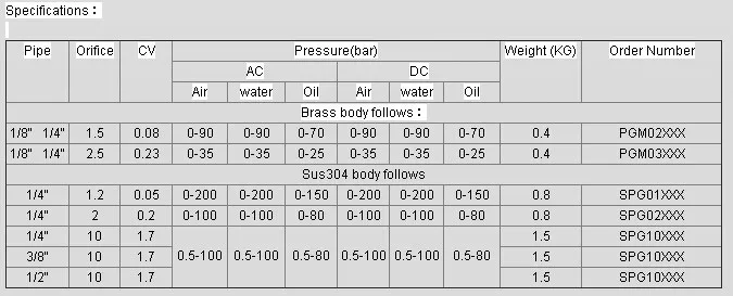 

High pressure stainless steel Solenoid valve SPG-20 AC110V 3/4"BSP normal closed type