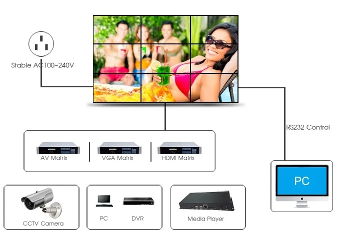 CCTV Monitor Display 4x4   Advertising Display Ultra Narrow Bezel LCD Video Wall