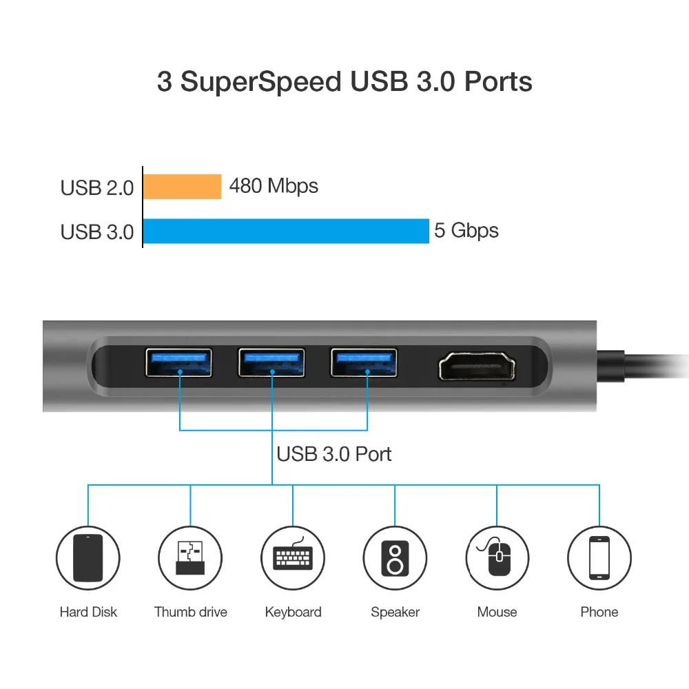 YUNCLOUD USB C 3 1 концентратор с 0 PD Ethernet HDMI 4K LAN SD/TF кардридер комбинированный сплиттер