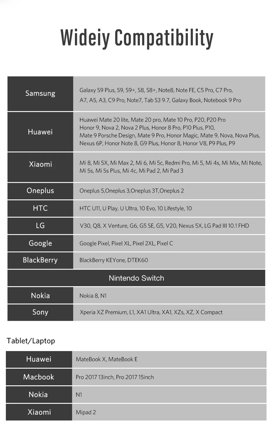 NOHON нейлоновый USB кабель type C для samsung S8 S9 Plus Oneplus 6, быстрая зарядка для Xiaomi5 Mi8 huawei P20, кабели для передачи данных
