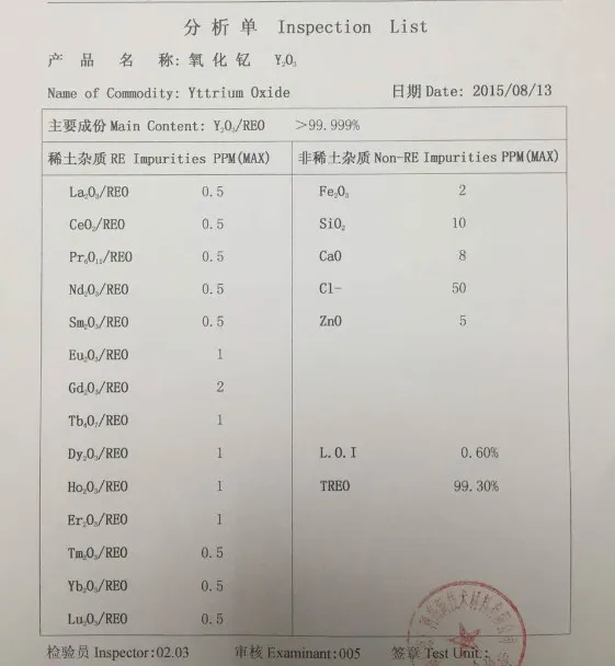 

Yttrium oxide - 99.99% - Y2O3 rare earth metal oxide