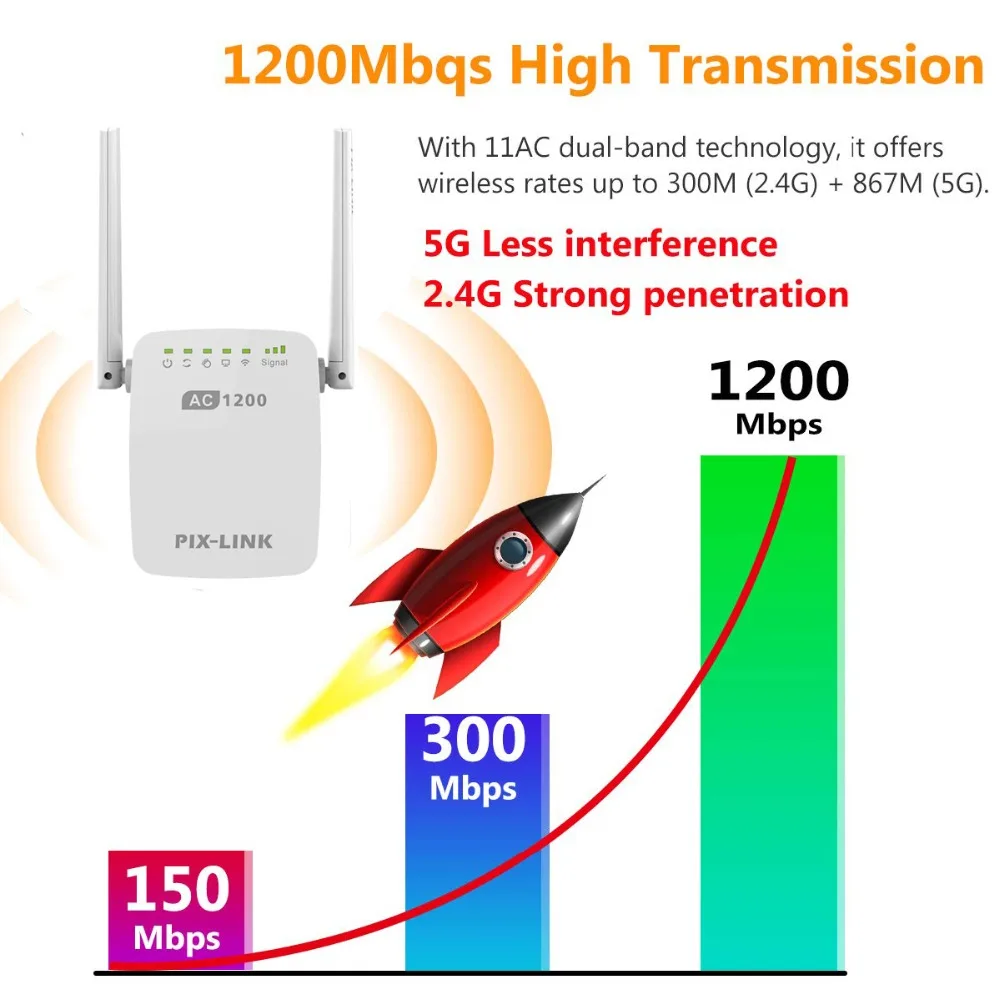 PIXLINK LV AC11 AC12 AC1200 ретранслятор/маршрутизатор/точка доступа Беспроводной Wi Fi с