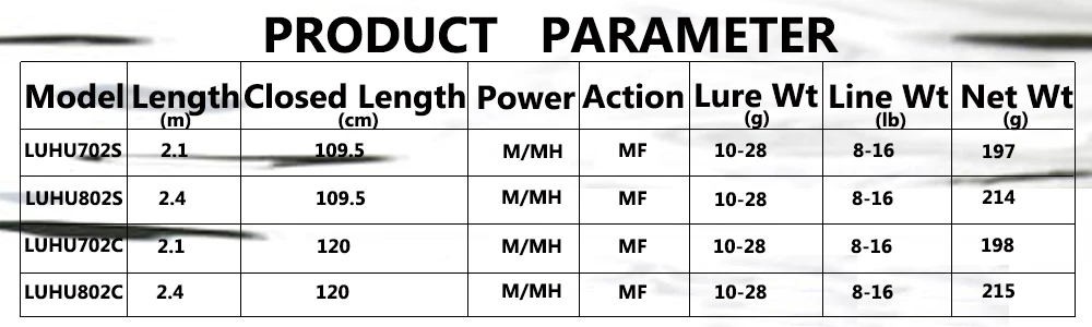 AI-SHOUYU спиннинговая Удочка из углеродного волокна 2,1 М 2,4 М MH power MF Action, морская удочка для ловли мелкой рыбы, для большой рыбы, спиннинговая удочка, макс. 14-18 кг
