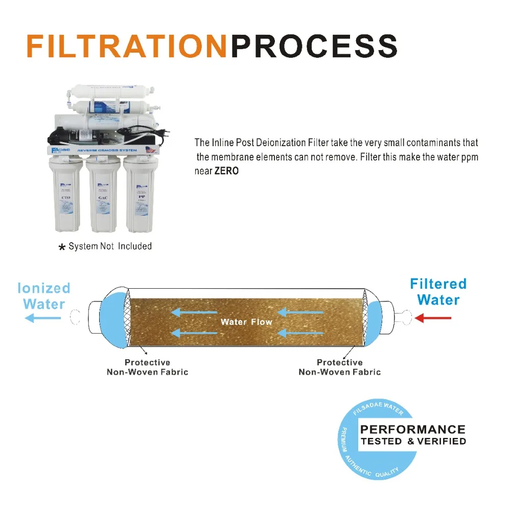 2" OD x 10-Inch Replacement Inline Deionization (DI) Water Filters for Universal RO/DI Systems 1/4" QuickPush Connector(4+1FREE) |