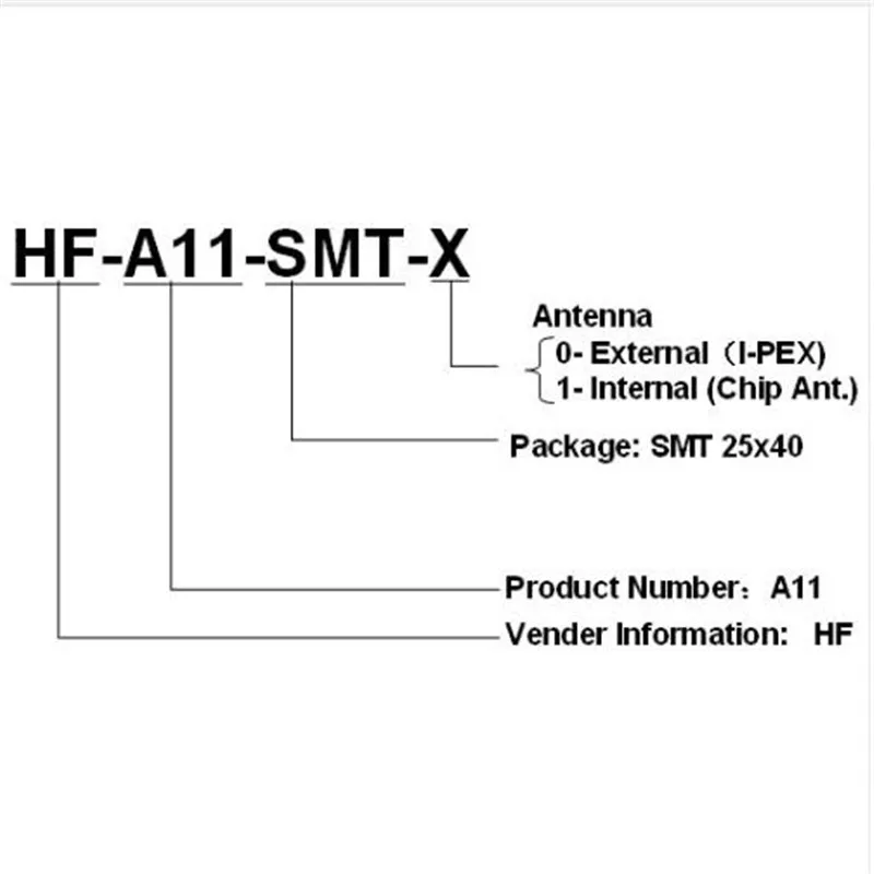 UART to WI-FI Module Serial WIFI Ultra Small A11-SMT-0 IOT Antenna-External I-Pex 3.3V | Электроника