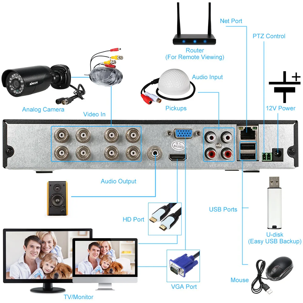 KKmoon 8CH система скрытого наблюдения HDMI DVR комплект 800TVL наружная камера безопасности Система 960H D1 DVR 4 шт. ИК Водонепроницаемая система наблюдения ссtv евро сток